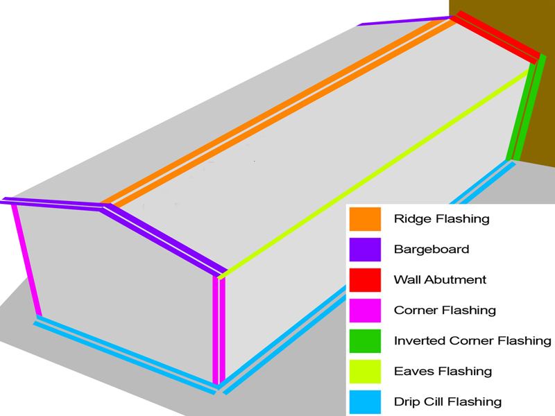 color flashing for roofs and walls