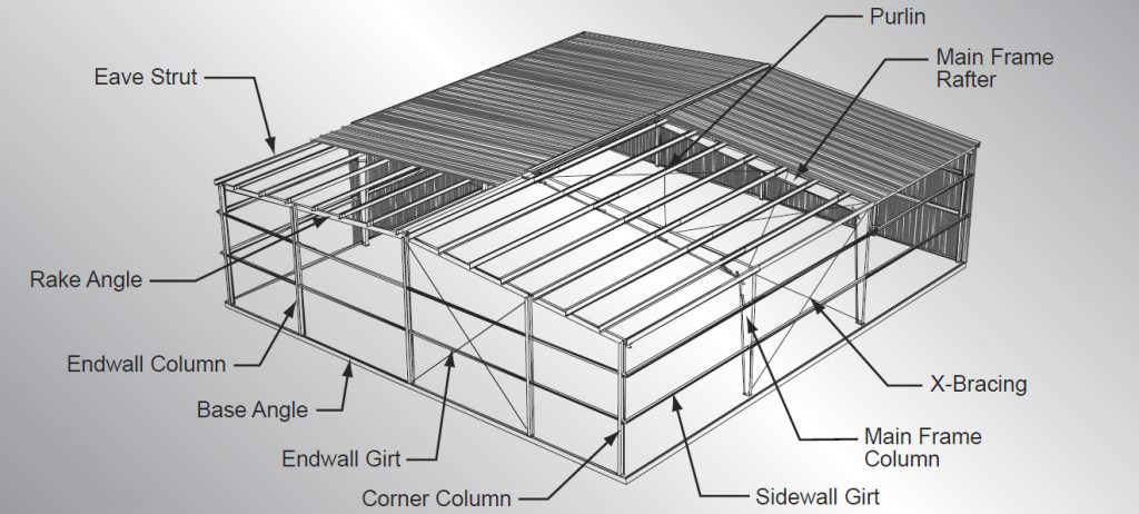 application of C/Z purlin