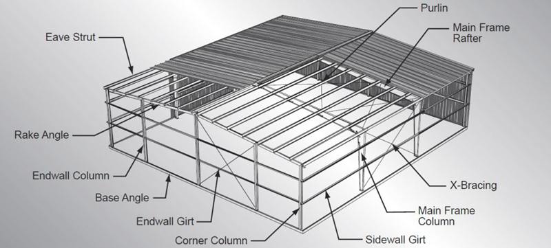 application of C/Z Purlin