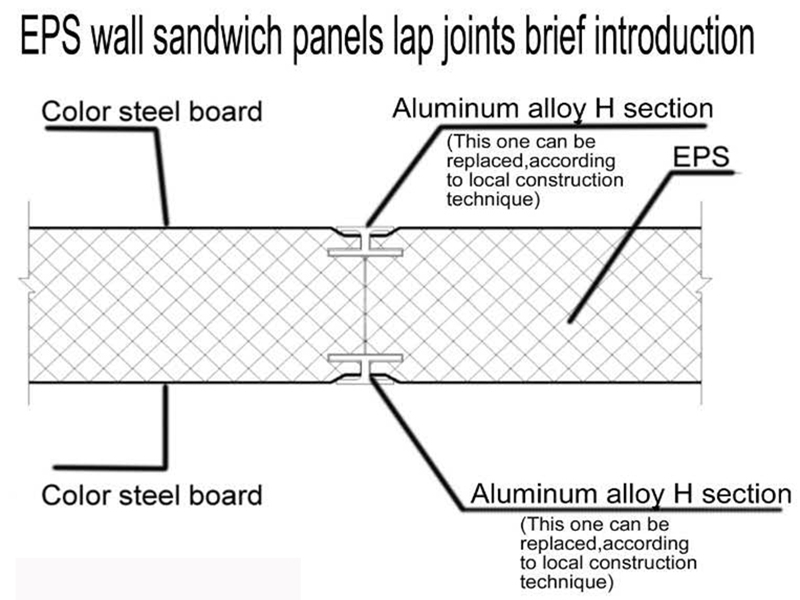 What is the EPS sandwich panel and its characteristic